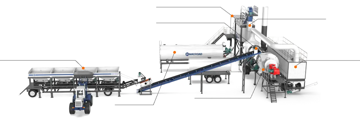 asphalt plant durm system